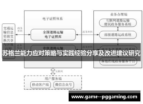 苏格兰能力应对策略与实践经验分享及改进建议研究
