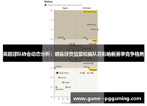 英超球队转会动态分析:哪些球员加盟和离队将影响新赛季竞争格局 英超球队转会动态分析:哪些球员加盟和离队将影响新赛季竞争格局