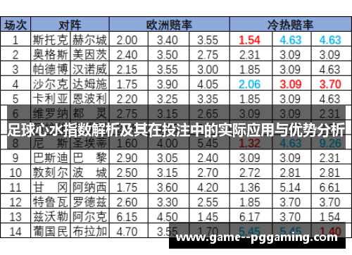 足球心水指数解析及其在投注中的实际应用与优势分析